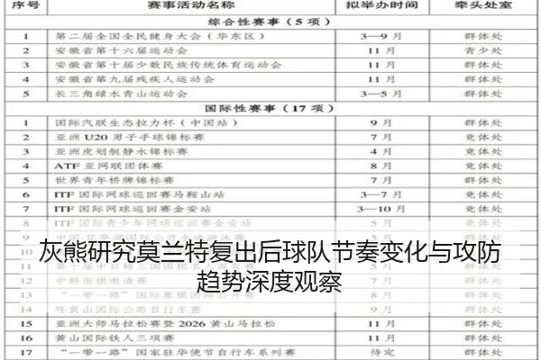 灰熊研究莫兰特复出后球队节奏变化与攻防趋势深度观察
